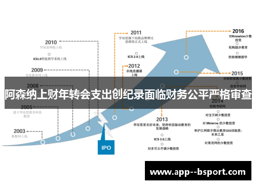 阿森纳上财年转会支出创纪录面临财务公平严格审查 阿森纳上财年转会支出创纪录面临财务公平严格审查