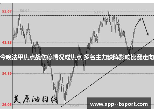 今晚法甲焦点战伤停情况成焦点 多名主力缺阵影响比赛走向