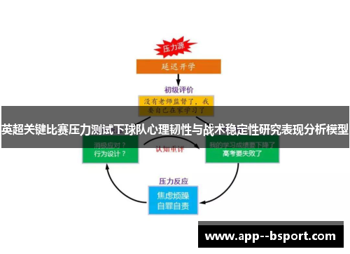 英超关键比赛压力测试下球队心理韧性与战术稳定性研究表现分析模型 英超关键比赛压力测试下球队心理韧性与战术稳定性研究表现分析模型